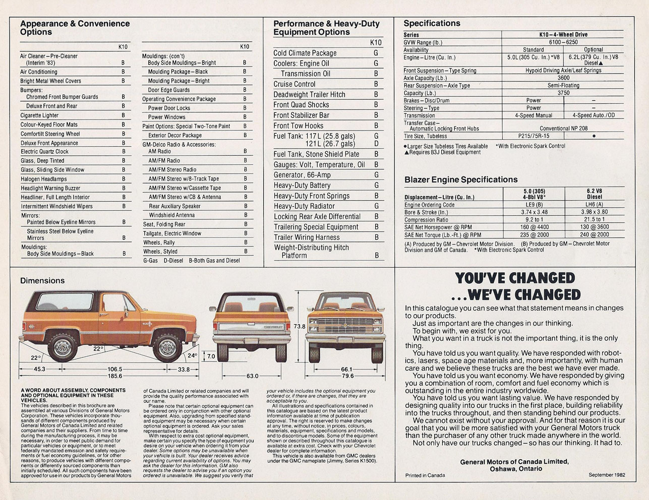 n_1983 Chevrolet Blazer (Cdn)-04.jpg